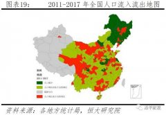 中国人口分布不平衡_中国人口大迁移