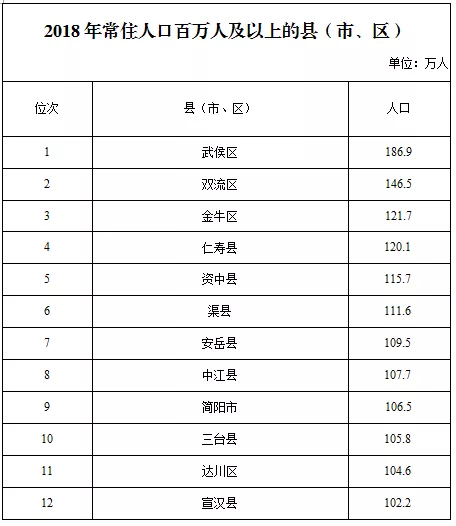人口统计结构_2019中国人口统计数据：