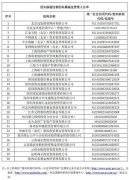 中国人口登记户网_中基协注销30家失联