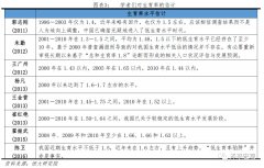 中国老年人口就业分析_报告：健康老