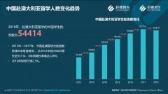 中国每年人口增长数_工作签证利好政