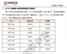 云南省各州市人口数_2015-2019年云南省