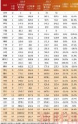 上海人口分布图_31省市富人分布图中国