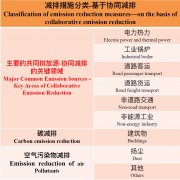 深圳2006年人口_治理空气污染和控制碳
