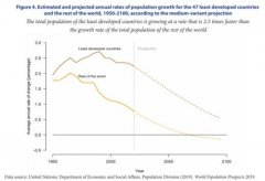日本人口变化趋势_2100年美国中国日本