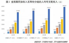 人口老龄化经济效应分析_香港政务司