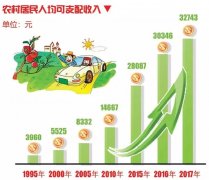 江北区2011年总人口_改革开放40周年,宁