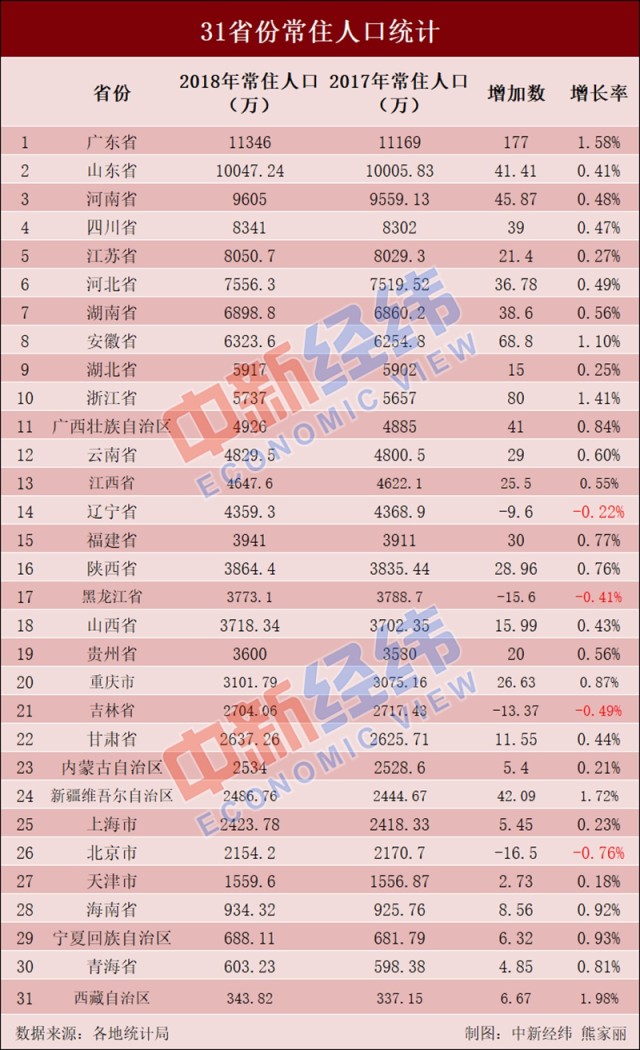 湖南省各县人口排名_2019年1月湖南长沙县考