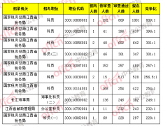 江西省总人口数_2019国考报名人数统计