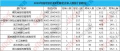 湖北省人口信息查询_2019国考报名人数