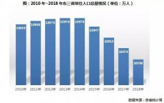 大连人口_4.3人大连每千户籍人口注册护士远超全国标准