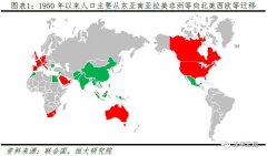 中国人口普查_中国人口2019年总人口数