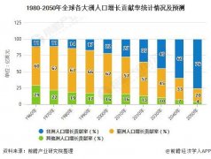 老龄化人口_陕西今年60岁以上人口占比
