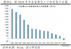 中国人口统计年鉴_住建部公布《2018年