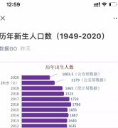 中国出生人口_中国去年出生人口锐减