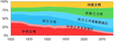 中国人口史_东晋十六国时期,中国人口