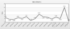 澳洲2014年9月就业人口下滑