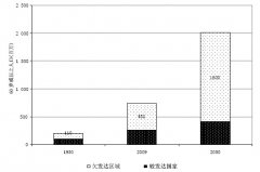 全球的人口老龄化正在加剧