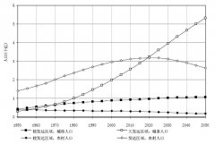 城市化——世界各国的共同议题