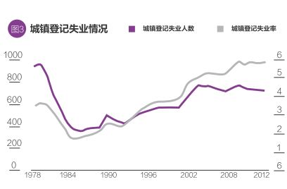 以创业型经济打造第二次人口红利