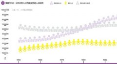 以创业型经济打造第二次人口红利