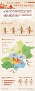 北京常住人口有多少人？报告显示2013年底北京常住人口超2114万人