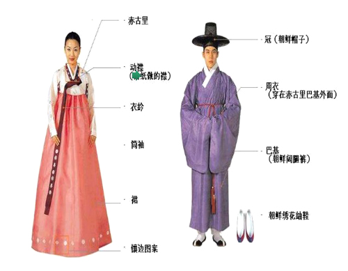 朝鲜族服饰文化的演变_朝鲜族服饰男女服饰特点