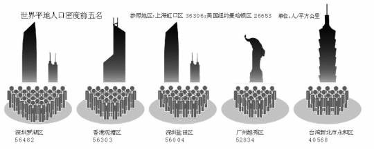 2014年最新广州各区人口密度_越秀人口密度是曼哈顿两倍