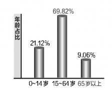 河南8个省辖市出现了人口负增长_河南人口负增长