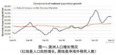 2014年最新澳大利亚人口数据_澳大利亚移民人数