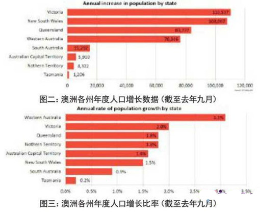 2014年最新澳大利亚人口数据_澳大利亚移民人数