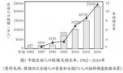 中国流动人口现状_人口流动未来发展