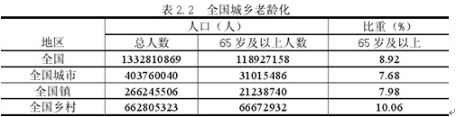 中国人口老龄化现状特征_人口老龄化特点