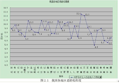 中国人口老龄化现状特征_人口老龄化特点