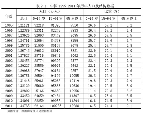 中国人口老龄化现状特征_人口老龄化特点