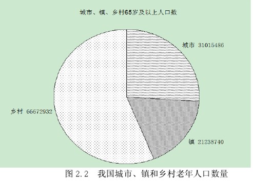 中国人口老龄化现状特征_人口老龄化特点