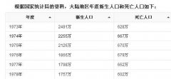 2014年中国大陆死亡人口将破1100万_中国