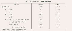 2014年中国出生人口_最新各省户籍人口