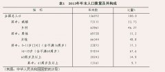 2014年中国出生人口_最新各省户籍人口排名