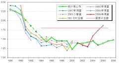 中国人口负增长前瞻