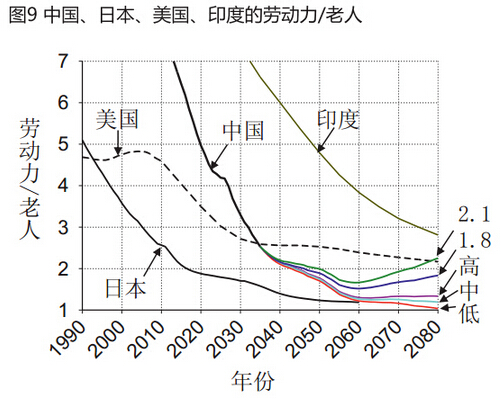 2015-2080年中国人口形势展望_中国人口预测