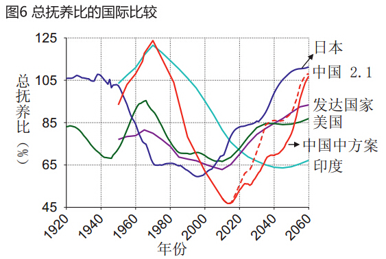 2015-2080年中国人口形势展望_中国人口预测