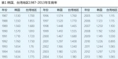 2015-2080年中国人口形势展望_中国人口