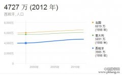 西班牙2014年有多少人口_西班牙人口概况