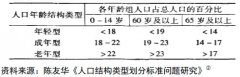 老挝人口红利是否真的存在？