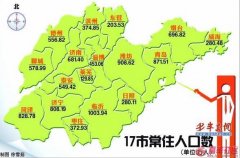 2014年山东省各市人口数量