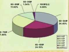 2014年底武汉户籍人口数量827.31万，6