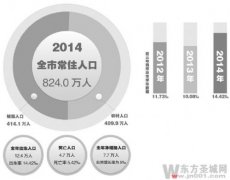 2014年济宁出生人口数量_济宁历年出生