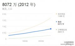 2015年埃及人口数量_埃及有多少人口？