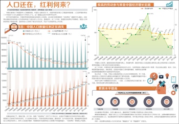 2015中国各省人口增长与GDP增速对比